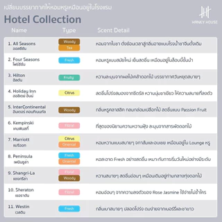 ส่งด่วน✅ Hanky House น้ำหอมปรับอากาศ รถยนต์ กลิ่นโรงแรมหรู ธรรมชาติ Car Perfume น้ำหอมรถยนต์ 8 ml