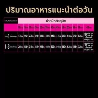 Purina PRO PLAN Dog อาหารสุนัข ลูกสุนัข แพ้ง่าย สูตร Sensitive Skin and Stomach 3kg
