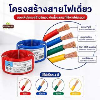 สายไฟอ่อนแกนเดี่ยว สีแดง น้ำเงิน เขียว เหลือง ตัวนำ CCA ขนาด 1.5 2.5 4 ตร มม ยาว 10 20 50 100 เมตร