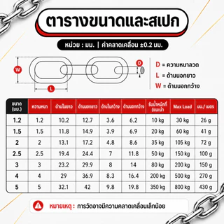 โซ่สแตนเลส 304 ราคาต่อเมตร ขนาด 1.2 / 1.5 / 2 / 2.5 / 3 / 4 / 5 มม. แข็งแรง ทนทาน ไม่เป็นสนิม