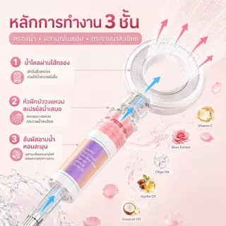 Grace หัวฝักบัวอโรม่า กรองน้ำ4ชั้น แรงดันสูง น้ำอ่อนโยนต่อผิว มีกลิ่นหอมหลายชนิด ทนทาน ติดตั้งง่าย รองรับ COD