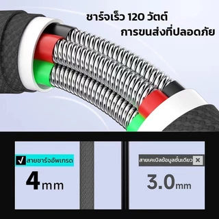 【รับประกัน1ปี】สายชาร์จ TypeC 120W ชาร์จเร็วไม่ร้อน ใช้ได้กับ OPPO Samsung สายถัก ไนล่อน คุณภาพสูง