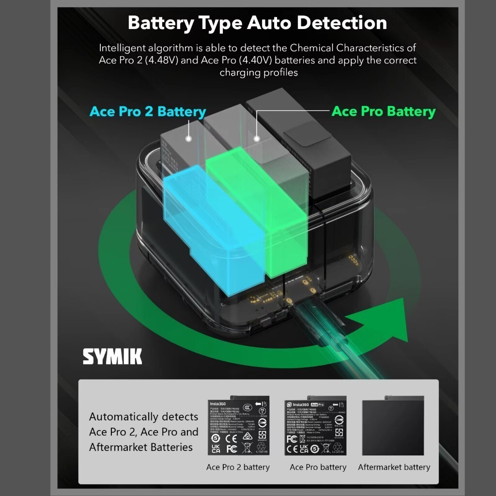 SYMIK For Insta360 Ace Pro 2 Battery Charger Fast Charge Hub 0.96" OLED Display For Insta 360 Ace & 