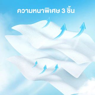 Konvy Facial Tissue 40 Sheets คอนวี่ กระดาษทิชชูเช็ดหน้า 40แผ่น.