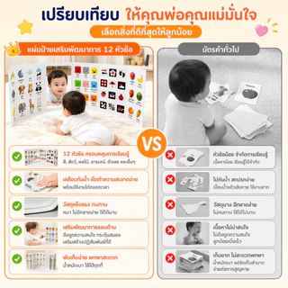 ส่งไวจากไทย🌈 แผงบอร์ดเสริมพัฒนาการเด็ก 12 หน้า พับได้ 2 ด้าน มีกระจก ฝึกเรียนรู้ สี ตัวเลข สัตว์ สำหรับเด็กเล็ก