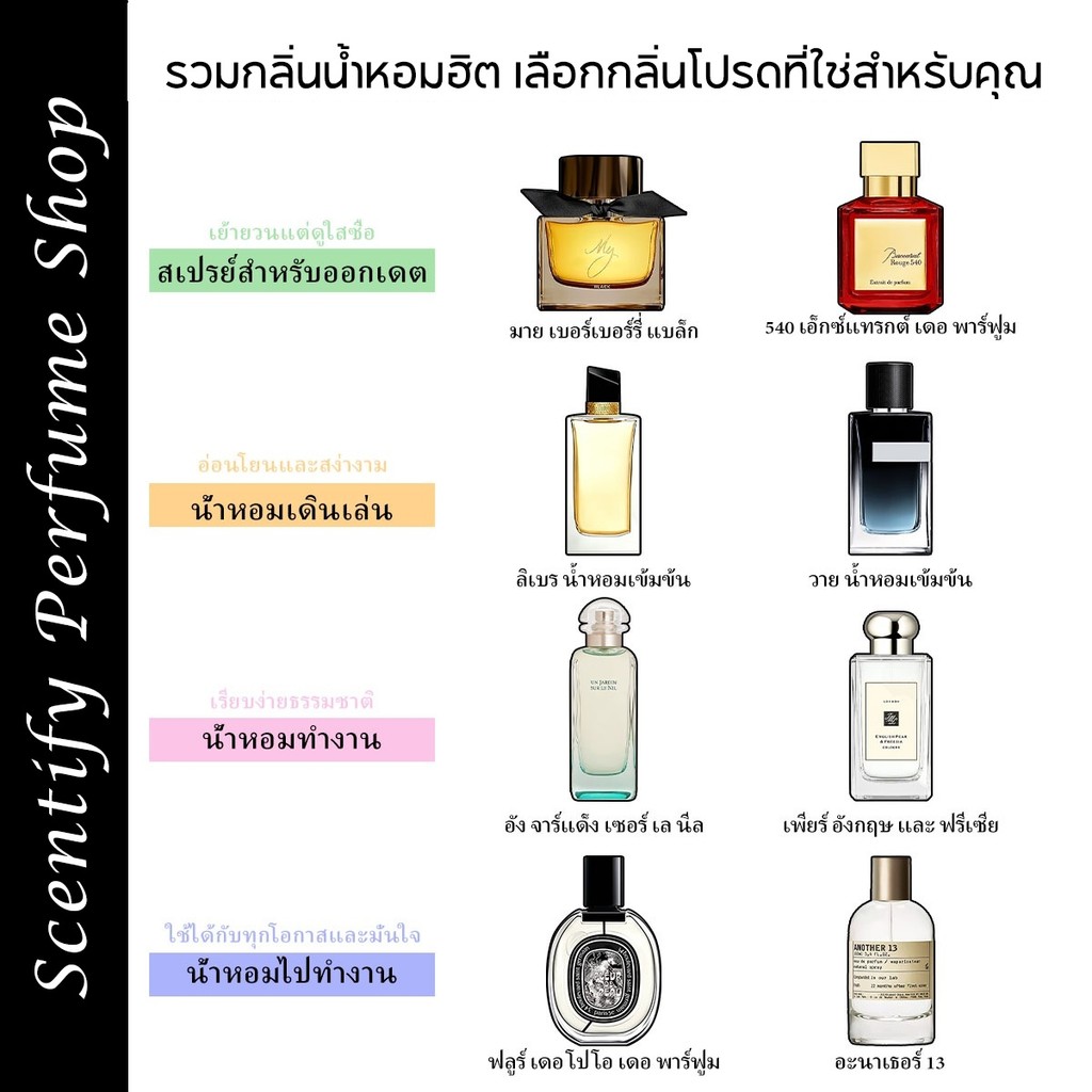 【พร้อมส่ง 】แท้ % Black & Fleur de Peau Eau de Parfum EDP/EDT 2ml/5ml/10ml น้ำหอมยูนิเซ็กซ์ น้ำหอมแฟชั่น