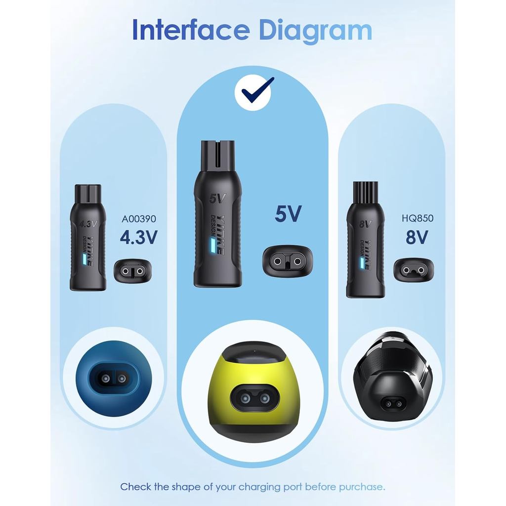 5V Mini Type-C เครื่องโกนหนวดอะแดปเตอร์ชาร์จสําหรับ Philips Oneblade QP1924/QP2724/QP2834/QP4530/MG 