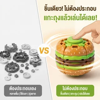 ลูกบอลคลายเครียดเกียร์ 3D กดและหมุนได้ 2in1 ลายสีสันสดใส พกพาได้ ช่วยผ่อนคลายและลดความวิตกกังวล