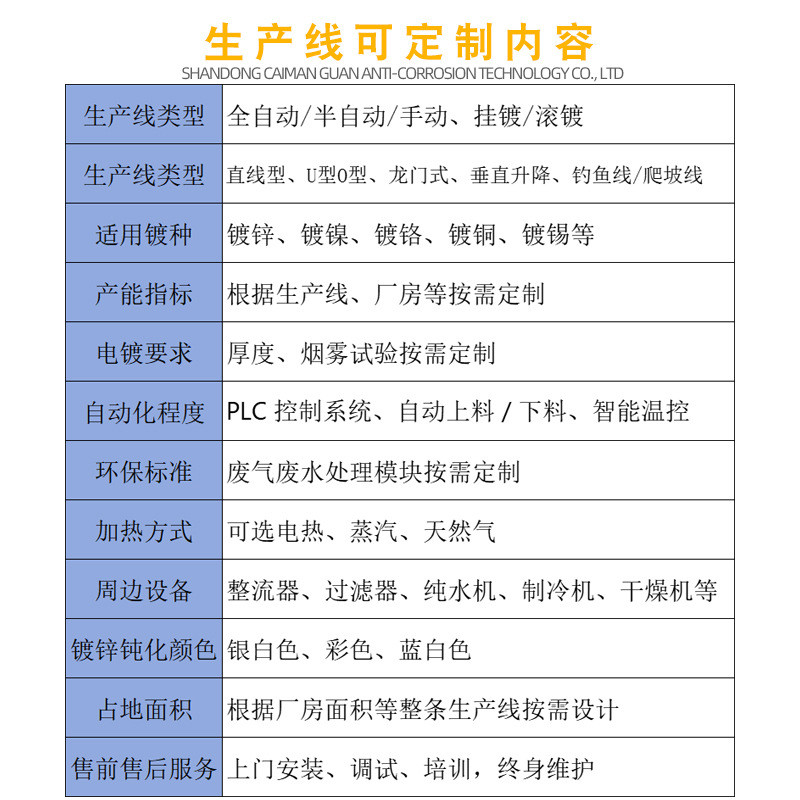 Die Casting Aluminium Hard Oxidation Equipment Engine Heavy อุปกรณ์ชิ้นส่วน Die Casting Aluminium Ha
