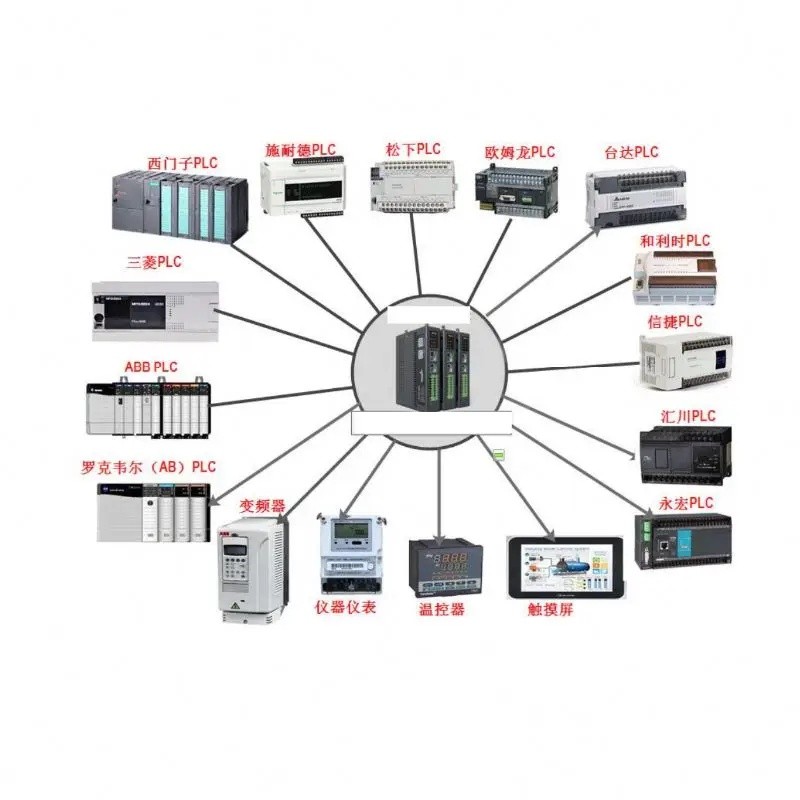 EXBH ยี่ห้อใหม่ Fast การจัดส่งโมดูล Plc 6ES7231-4HF32-0XB0 ของแท้ 100% ยี่ห้อใหม่