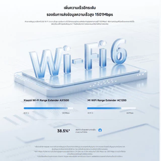 Xiaomi Wi-Fi Range Extender AX1500 ตัวขยายสัญญาณ | ความเร็ว 1501Mbps | พอร์ต Ethernet 10/100/1000 Mbps | Wi-Fi Amplifier