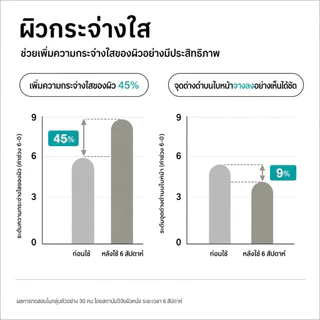 The Ordinary Glycolic Acid 7% Toning Solution 240ml โทนเนอร์ผลัดผิว ผิวใส Glow Skin ลดหมองคล้ำ ผิวเรียบเนียน