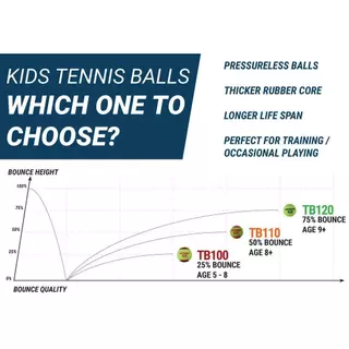 Decathlon Tennis Ball Tb100 X3 ลูกเทนนิสรุ่น Tb100 แพ็ค 3 ลูก - Red