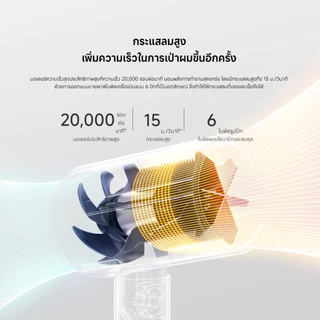 Xiaomi Compact Hair Dryer H101 ไดร์เป่าผม | ไดร์เป่าผมไฟฟ้า | ไดร์เป่าผมไอออน แบบพกพา | ไอออนลบ 5 ล้าน | รับประกัน 1 ปี