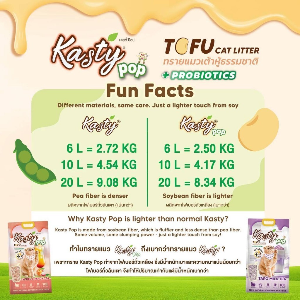 รูปภาพ 4