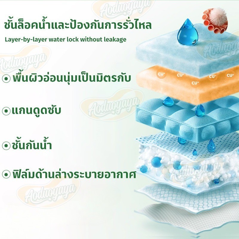 ผ้าอ้อมผู้ใหญ่แบบกางเกง แพ็ค 40/20 (ซื้อ 1 แถม 1) ผ้าอ้อมซึมซับดีเยี่ยม ไซส์ M/L/XL - รูปที่ 3