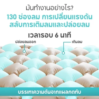 ที่นอนลม แบบ รังผึ้ง หนาพิเศษ เตียงลม มาตรฐานยุโรป เพื่อสุขภาพ ป้องกันแผลกดทับ