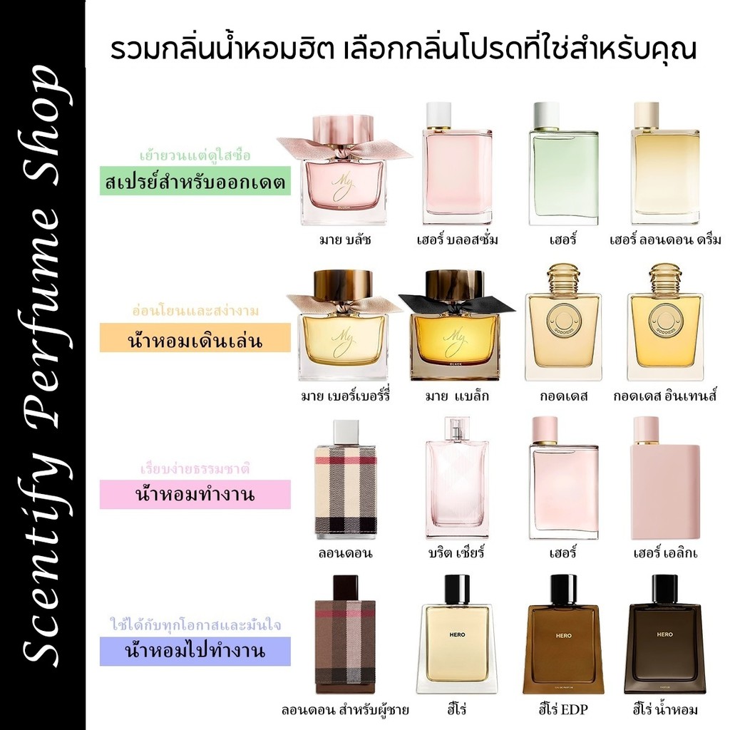 【พร้อมส่ง 】แท้ % London & Goddess & Her Blossom EDP|EDT|Parfum 2ml/5ml/10ml น้ําหอมผู้หญิง กลิ่นหอมยาวนาน