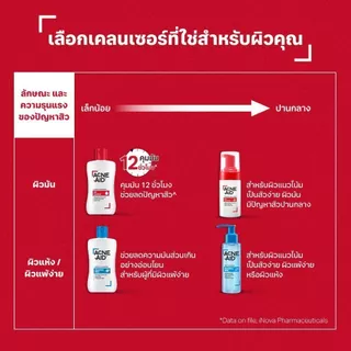 CLEARANCE!! ACNE-AID FOAMING FACE WASH OIL CONTROL 100ML แอคเน่-เอด โฟมมิ่ง เฟซวอช ออยคอนโทรล 100 มล