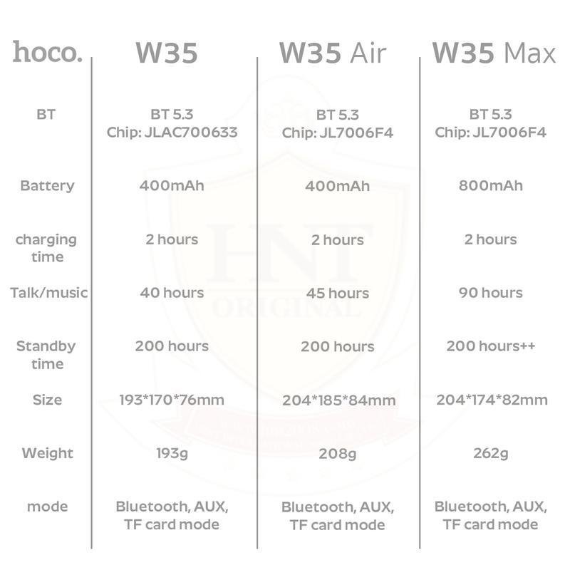 Hoco (W35 Series) Bluetooth Headphones หูฟัง​บลูทูธ  หูฟัง​ไร้สาย​ หูฟัง​ครอบหู W35 Max W35 Air W35 