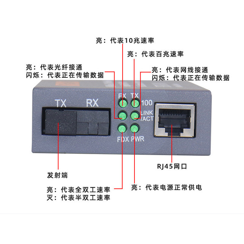 【Fiber Converter】HTB-3100AB 25KM Fiber Optic Transceiver Hundred/Gigabit Single Mode Single Fiber/Do