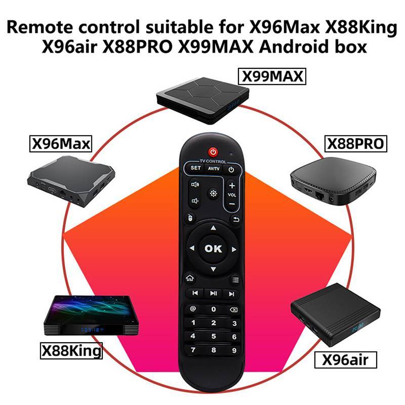 Thankswin X96 MAX รีโมทคอนโทรลสําหรับ X96MAX X96Air X88King X88PRO Aidroid ชุดกล่องด้านบน media play