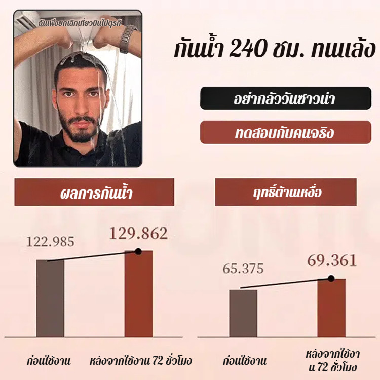 🩵มีคนจำนวนมากซื้อ🩵 【มีผลทันที คงอยู่ได้นาน 10 วัน】คอนซีลเลอร์ปิดเหม่ง กันน้ำ/กลบรอยล้านบนศีรษะ​/​​คอนซีลเลอร์สำหรับคนผมบาง​/ร์ป้องกันรอยเปื้อนติดทนนานกันน้ําและกันเหงื่อ - รูปที่ 3