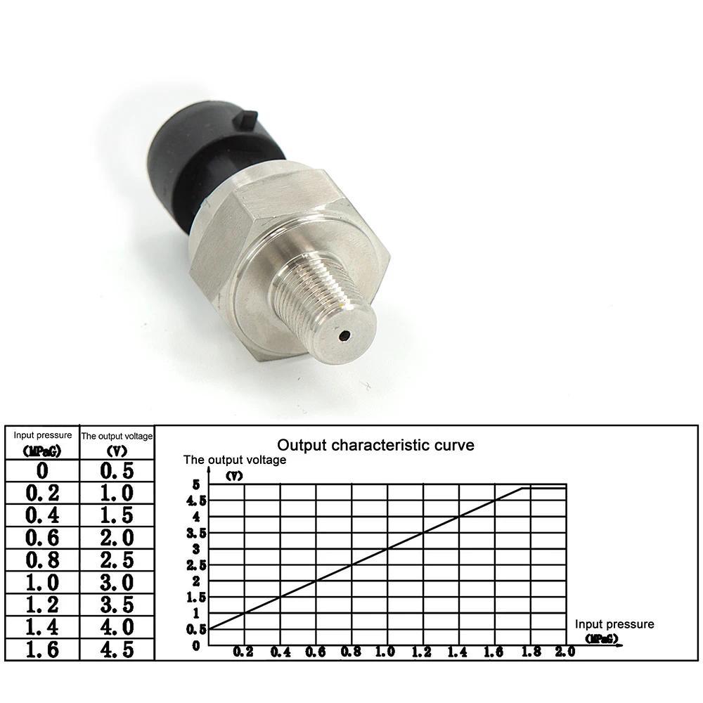 QP 5V 1/8NPT Thread Stainless Steel Pressure Sensor 220psi Transmitter Transducer Sender Sensor for 