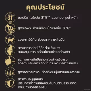 [เลือกขนาดได้] Purina PRO PLAN Cat อาหารแมว สำหรับแมวโต สูตรควบคุมน้ำหนัก Weight -Loss 1.5-3 kg
