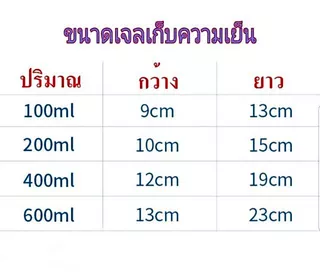 เจลเก็บความเย็น เกรดA อย่างหนา น้ำแข็งเทียม เจลเย็น Ice Pack เก็บรักษาอุณภูมิ ใช้ซ้ำได้ แช่น้ำนม