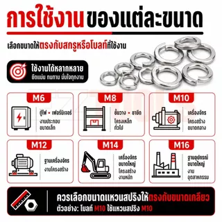 แหวนสปริง แหวนล็อคสปริง สแตนเลส 304 M6 M8 M10 M12 ใช้กับสกรู น็อต ทุกชนิด ป้องกันหลุดคลาย