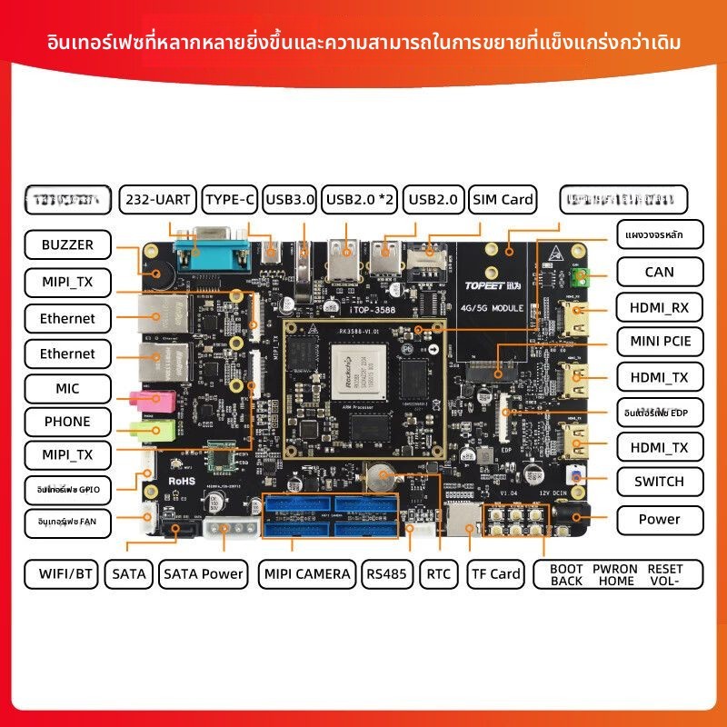 บอร์ดพัฒนา RK3588 Linux/Android12 ARM AI อุตสาหกรรม