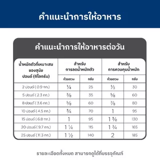 [เซตสุดคุ้ม] Hill's Science Diet Perfect Weight อาหารสุนัขพันธุ์เล็ก 1-6 ปี สูตรลดและควบคุมน้ำหนัก ขนาด 5.7 กก. (2 ถุง)