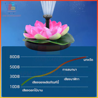 น้ำพุพลังเเสงอาทิตย์ เครื่องปั๊มน้ําพุ รูปดอกบัว สเปรย์น้ำสูง สําหรับตกแต่งสวน สระว่ายน้ำ น้ำพุกลางแจ้งดอกบัว