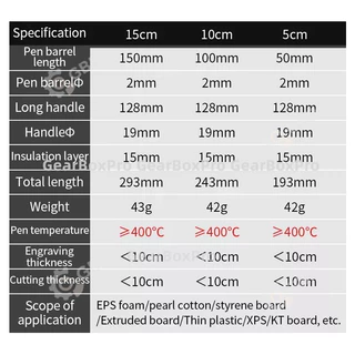 ปากกาตัดโฟม ครื่องมือตัดไฟฟ้า10-15 ซม เครื่องตัดโฟม เครื่องมือตัด DIY เครื่องตัดโฟม ตัวแปลงปลั๊กEU ปากกาตัดโฟม AC240V