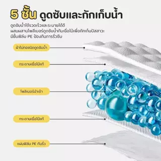 ซื้อ 1 แถม 1🔥 แผ่นรองฉี่สุนัขและสัตว์เลี้ยง ซึมซับได้ดี ระงับกลิ่น กันรั่วซึม ช่วยฝึกขับถ่าย มีหลายขนาด พร้อมส่ง
