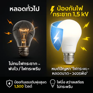 หลอดไฟ LED Maxlightzo ขั้วเกลียว E27 เลือกแสงได้ Daylight 6500K / Warm White 3000K เลือกวัตต์ได้ 5W 7W 9W 13W 15W 18W