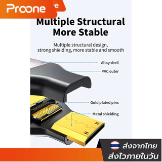 Proone Shop Mini Hdmi To Hdmi Adapter อะแดปเตอร์ 3D 8K 60HZ สำหรับจอมอนิเตอร์พกพา กล้อง DV