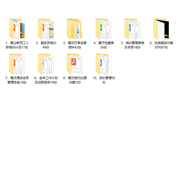 Cat Cat Cat Cat Catering Information Manager อุตสาหกรรมร้านอาหารร้านอาหาร Manager การจัดการข้อมูลผู้