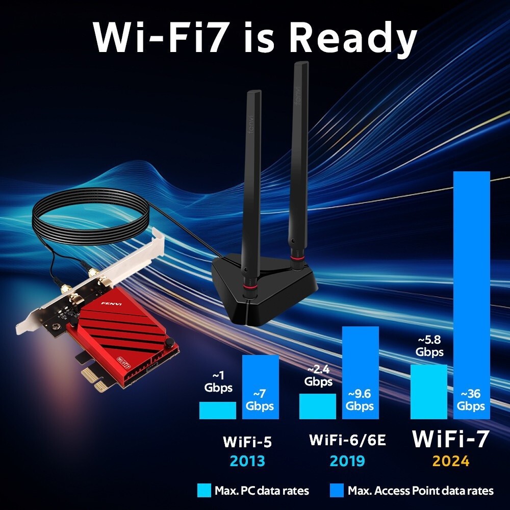 NEW FENVI WIFI 7 BE200 PCIE WiFi Adapter FVBE8800 WIfi7 BT5.4 TriBand 2.4G/5G/6G Desktop Network Car