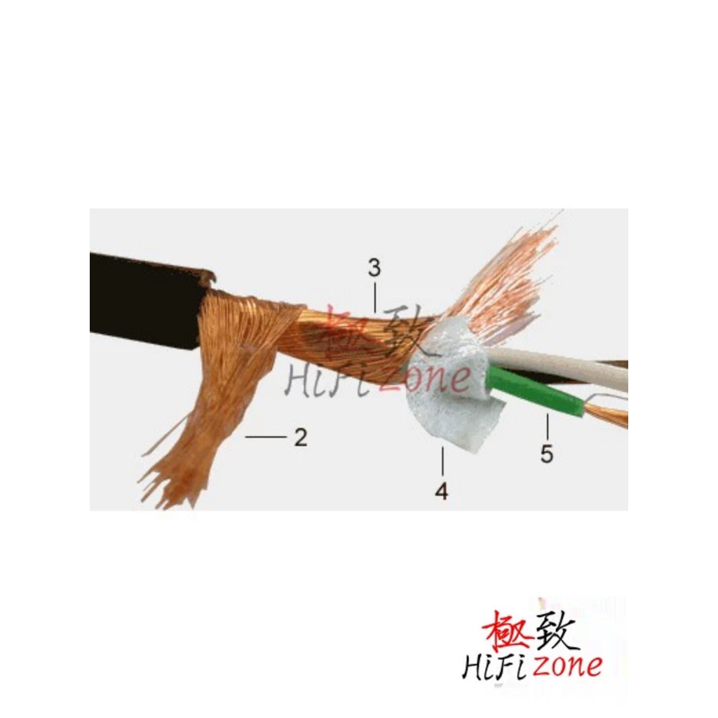Original Swiss Gotham Gotham GAC-3 10701 Three-Core Balanced Signal Cable สายสัญญาณเสียงสายไมโครโฟน