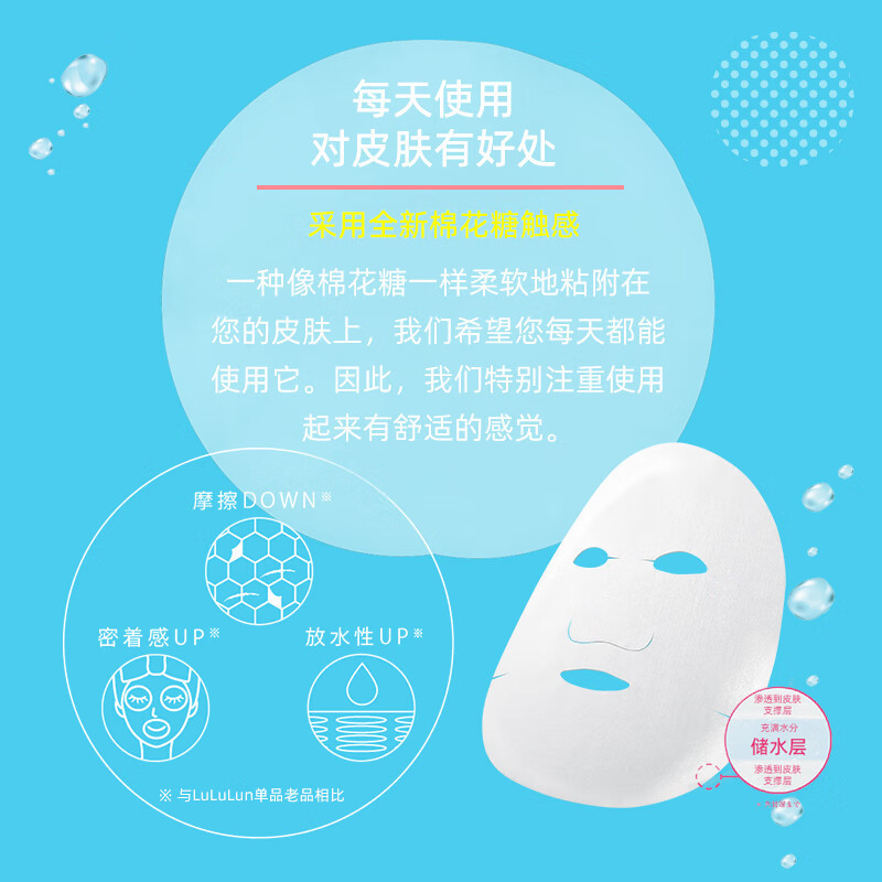 Lululun กล่องแป้งขนาดเล็กรุ่นอัพเกรดควบคุมน้ํามัน Moisturizing Rejuvenating Skin Mask Water Oil Bala
