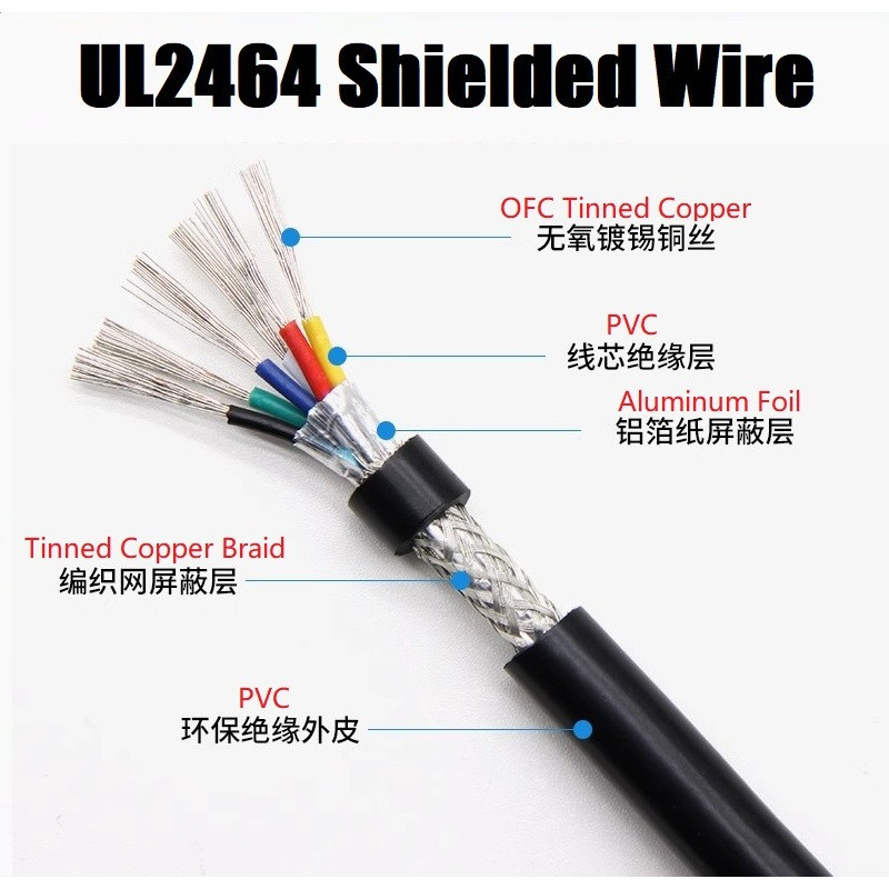UL2464 ลวดป้องกัน 2/3/4/5/6/7/8/10/12/15/16/20/25 Core Shielded สาย 28AWG 26AWG 24AWG 22AWG 20AWG 18