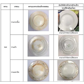 TEEPOL ผลิตภัณฑ์ทำความสะอาดอเนกประสงค์ ขนาด 3,800 ml. | ล้างจาน ชาม เครื่องแก้ว ขวดนม กระจก