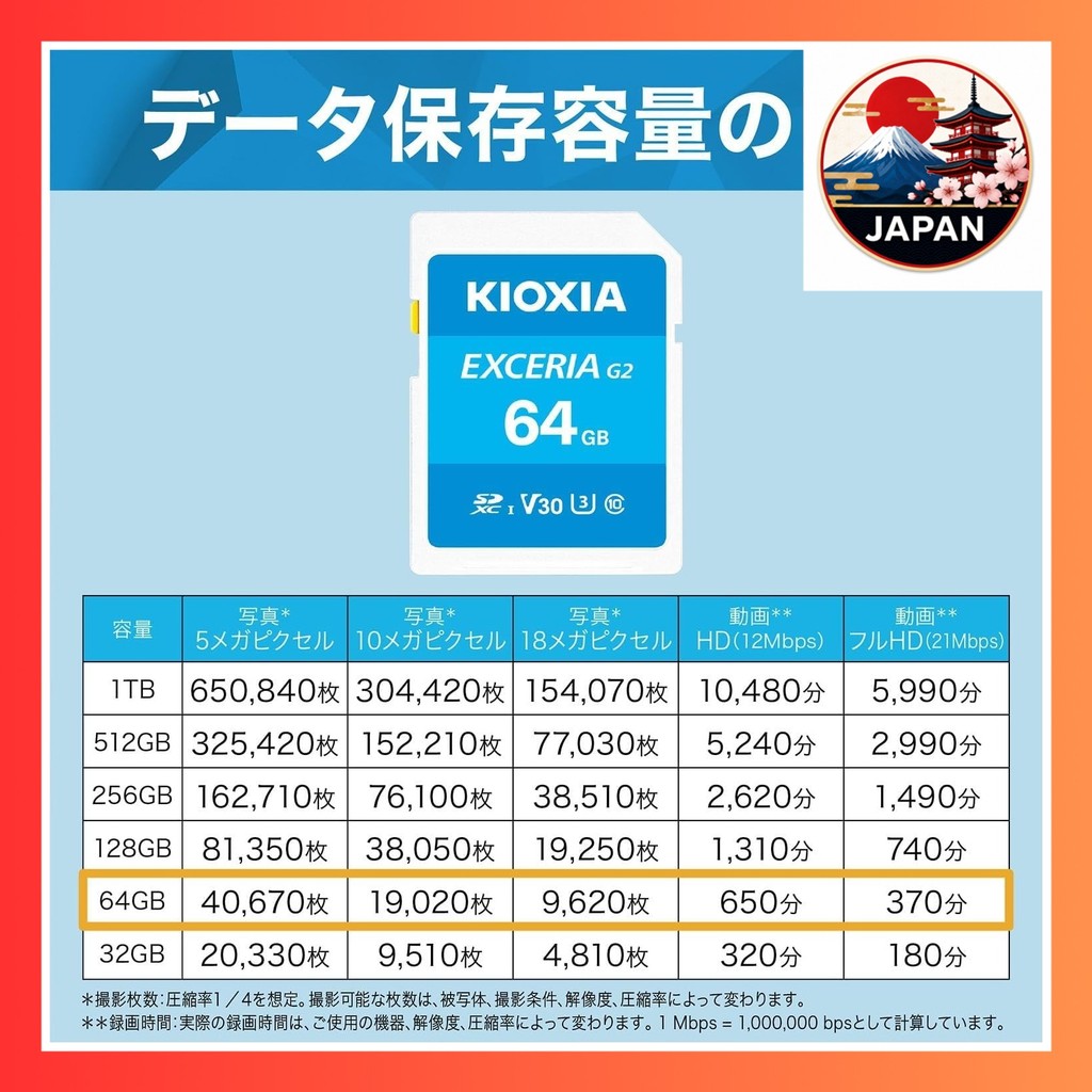 [Directly from Japan]KIOXIA (Kioxia) Japanese-made SD card, 64GB, SDXC UHS-I U3 V30 Class 10, Maximu
