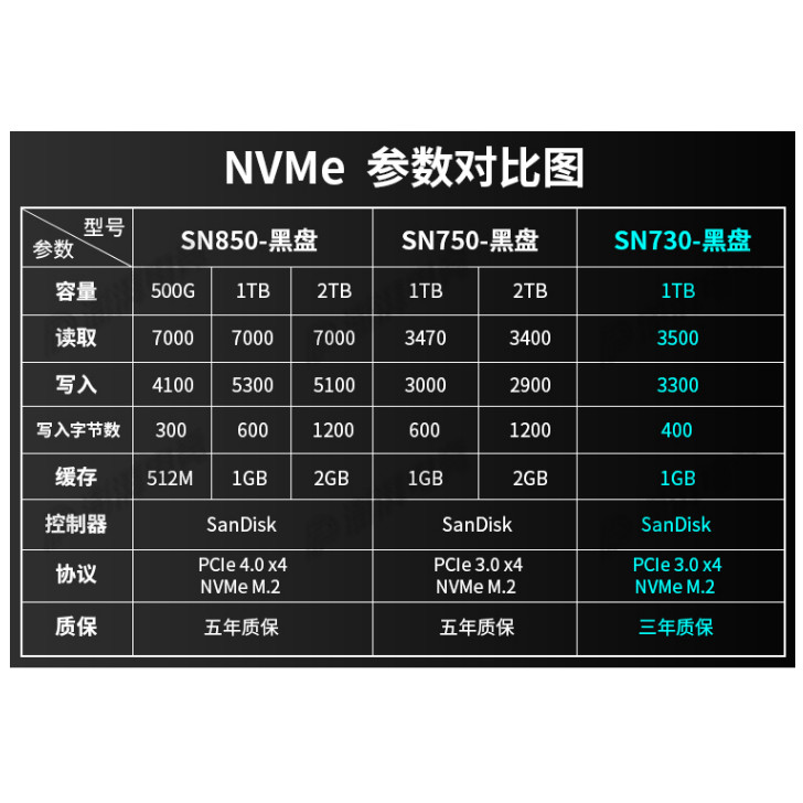 Xishu SN750/770/850 1T/2T NVME เดสก์ท็อป 1TB โน้ตบุ๊ค PS5 Solid State M.2 ฮาร์ดดิสก์ SSD