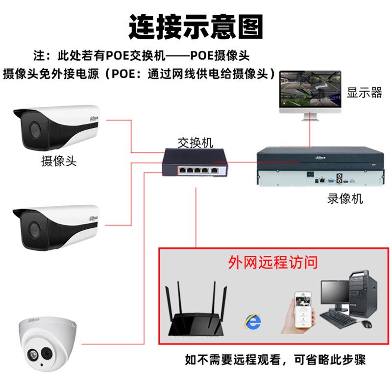 Dahua 8/16/32ch เครือข่ายฮาร์ดดิสก์เครื่องบันทึกวิดีโอ H265 Dual Disk HD โทรศัพท์มือถือการตรวจสอบระย