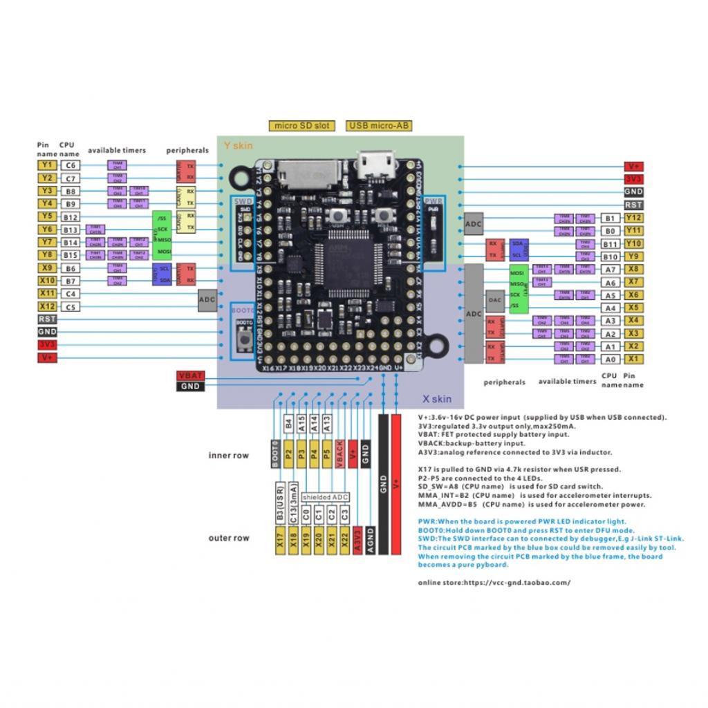 xstudio-TH Core Board การพัฒนาการเขียนโปรแกรมโมดูลสำหรับ PYBv1.1 Pyboard โดยใช้ Python3 STM32F405