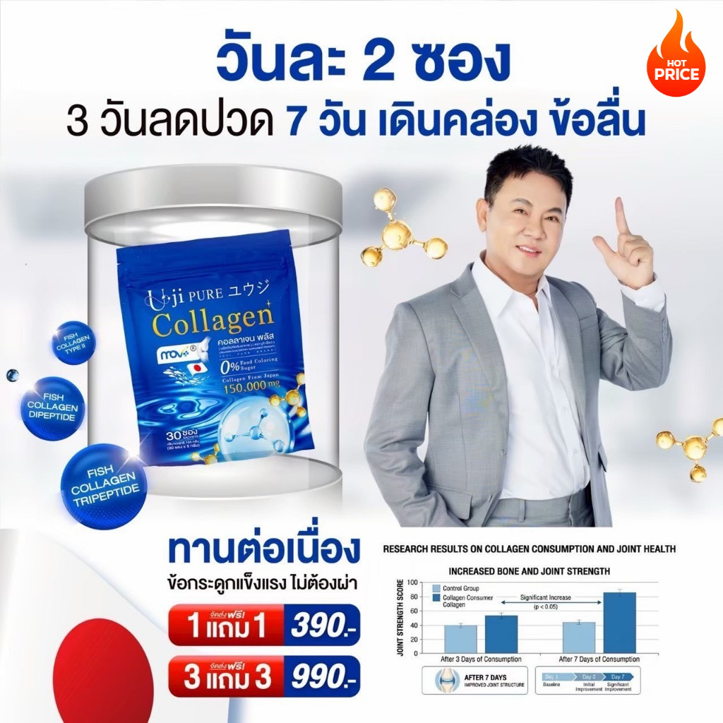 สั่งเลย Uji Collagen โปร 1 แถม 1 คอลลาเจนเพื่อสุขภาพ (มี 30 ซอง รวม 60 ซอง )Uji Collagen ส่งไว