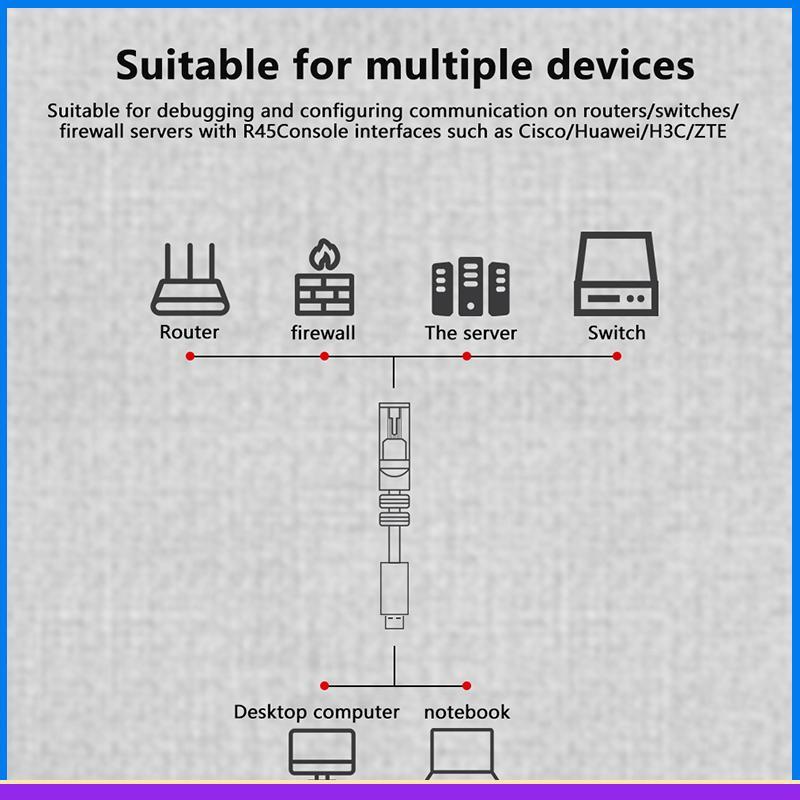1.5m 1.8m USB To RJ45 คอนโซลสาย RS232 Serial Adapter สําหรับ Laptopputer Router USB RJ 45 8P8C Conve